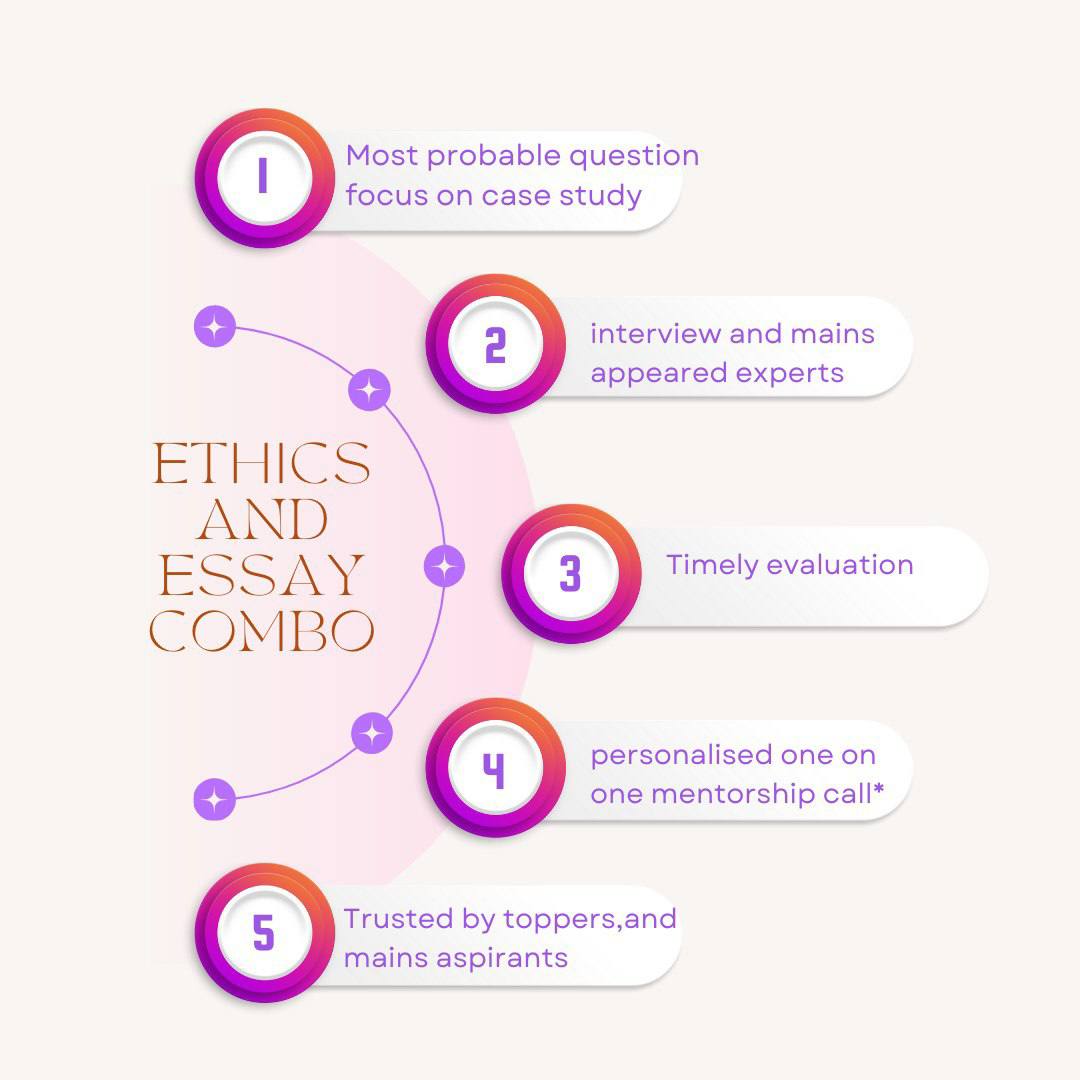 Essay + Ethics Combo