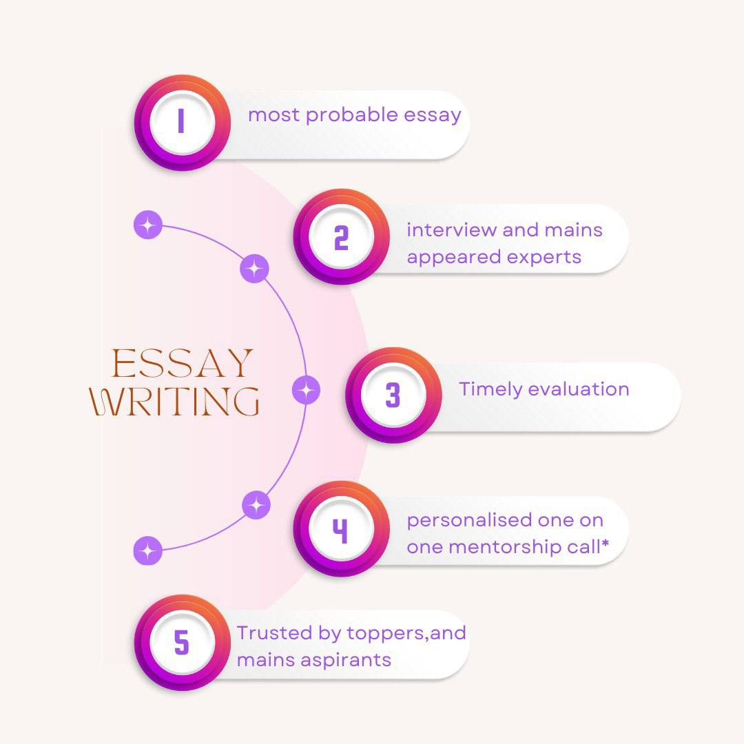 Essay Paper